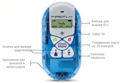 Мобильный телефон SunCom Firefly 