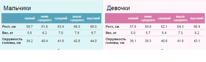 картинки для детей 4 месяца онлайн картинки для детей 4 месяца